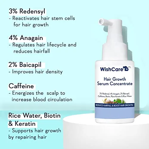 WishCare Hair Growth Serum Concentrate - 3% Redensyl, 4% Anagain, 2% Baicapil, Caffeine, Biotin, Plant Keratin & Rice Water - Hair Growth Serum for Men & Women